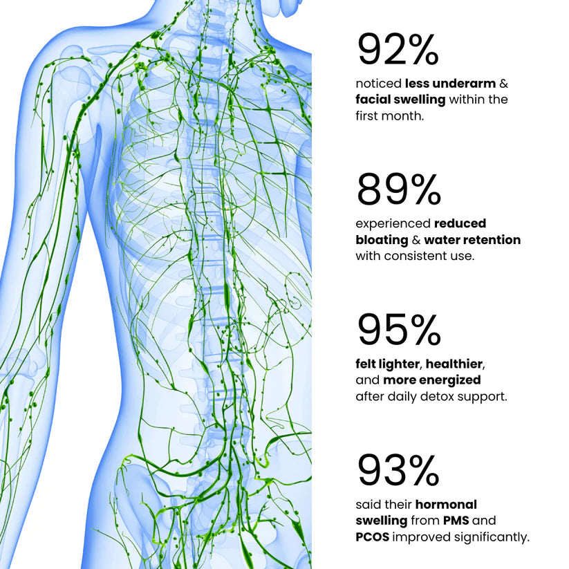 Organic Lymphatic Support Herbal Blend