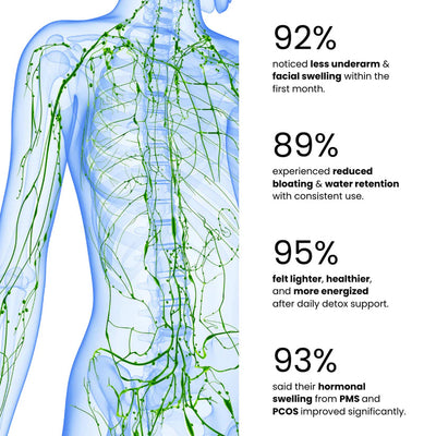 Zumia™ - Organic Lymphatic Support